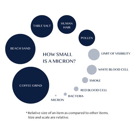 thickness measurement micron|micron thickness chart.